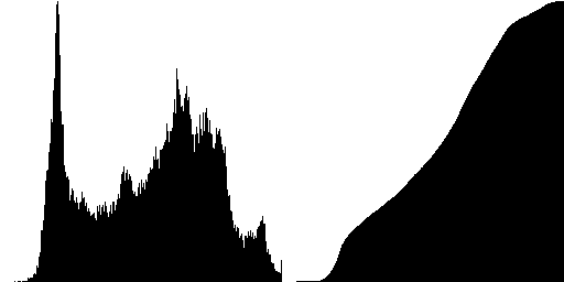 lena-color-hist